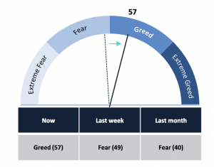 Crypto Market Report: Bitcoin Bull Market Beginnings, Mid-Cap Performance, and More - screen shot 2020 01 31 at 10.00.12 am 300x235