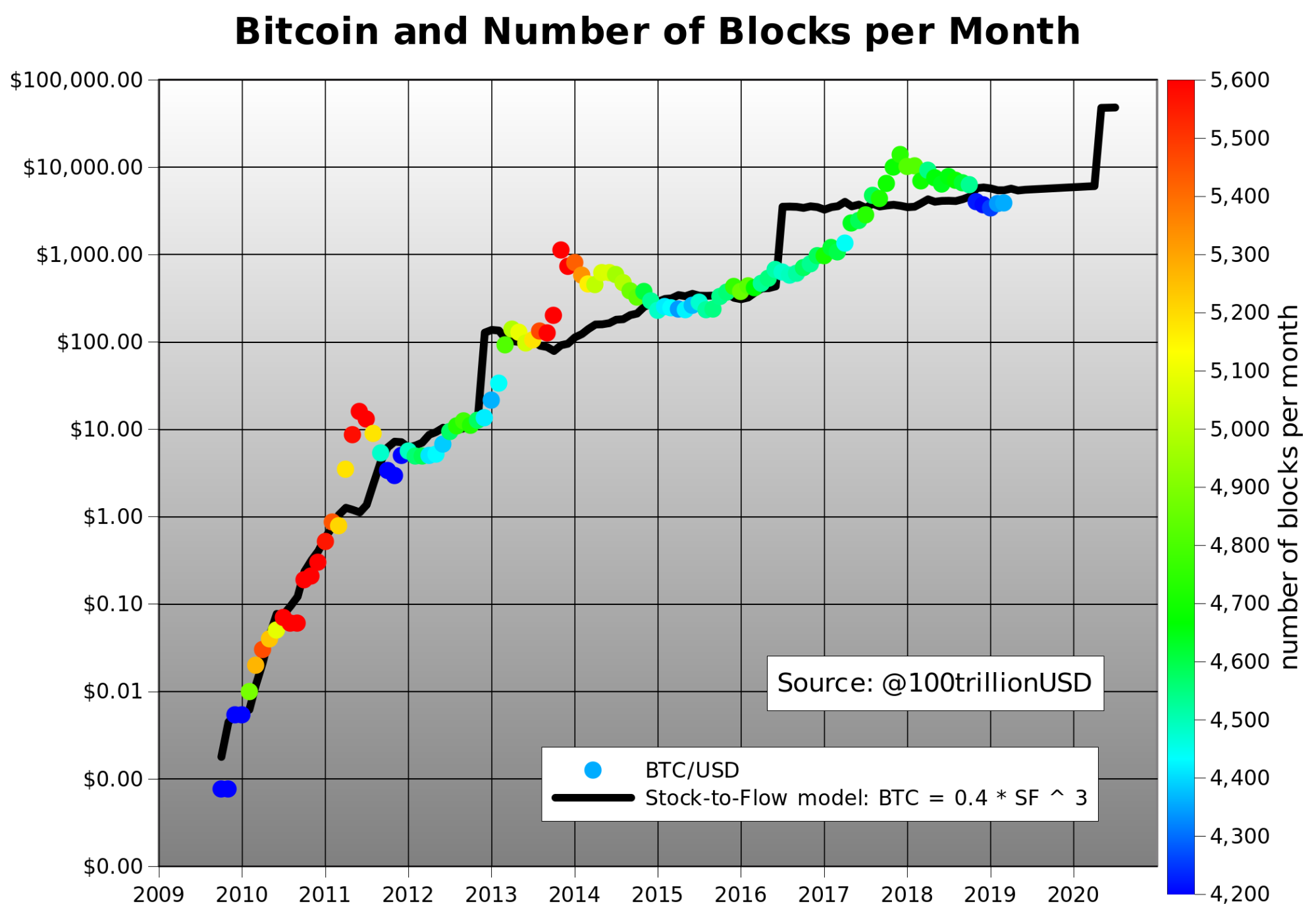 Why Is Bitcoin Going Up Once Again? Key Factors Behind Bitcoin’s Next Bull Market - image2