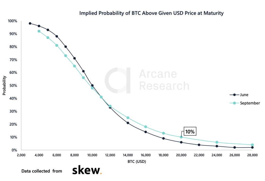 Crypto Market Report: New Bitcoin All-Time High By September, Altcoins Continue To Moon - screen shot 2020 02 14 at 10.05.13 am 1024x701