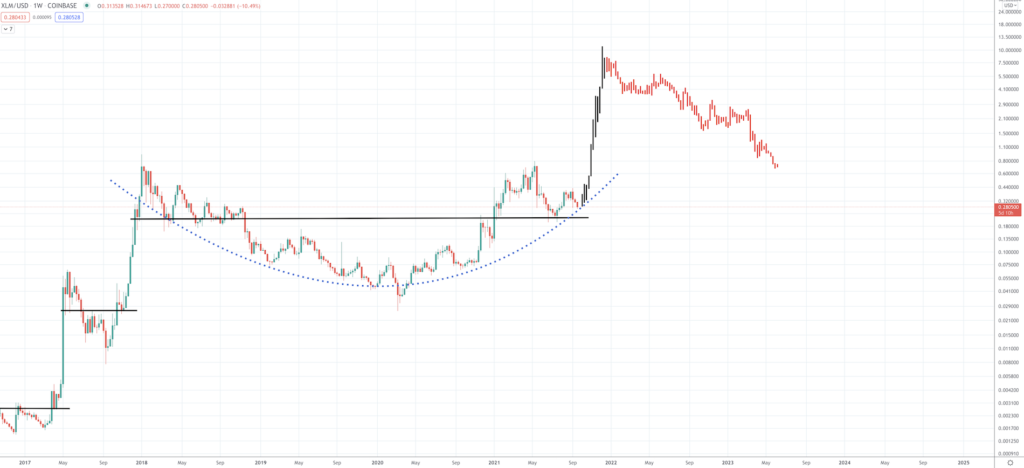 Stellar Lumens Price Prediction: Can the Altcoin Skyrocket Again? - Screen Shot 2021 09 21 at 10.14.27 AM 1024x468