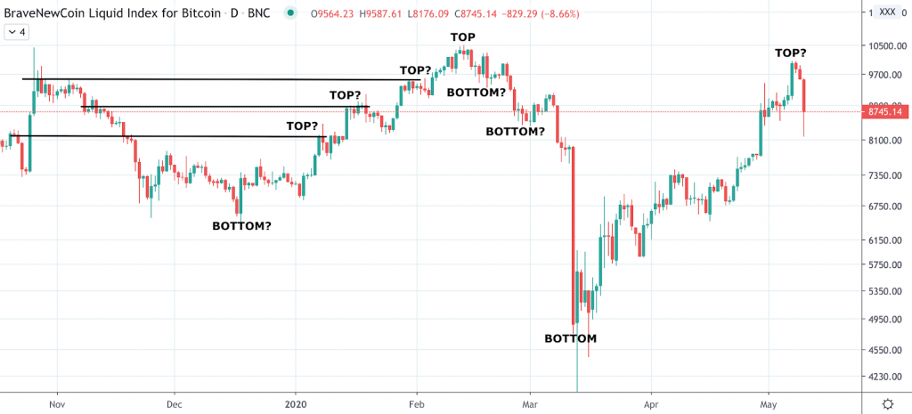 Crypto Apex Pros Trading 101: Timing Markets Versus Active Trading - screenshot 2020 05 11 20.16.12 1024x465