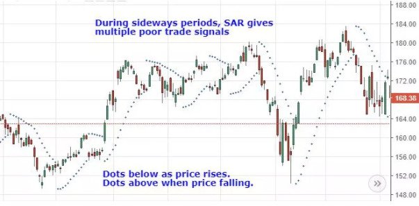 Top Trading Indicators Every Trader Should Know - image9