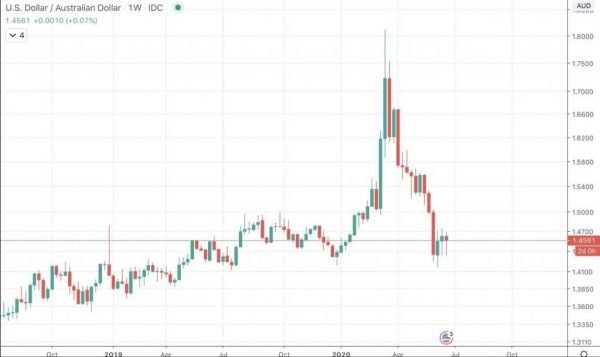 What is Volatility? Introduction To The Most Important Factor Driving Financial Markets - image6 1 e1594913935756