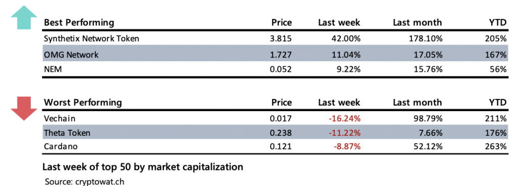 Crypto Market Report: Early Signs That the Bitcoin Boredom May Soon End - screen shot 2020 07 21 at 10.40.41 am 1024x370