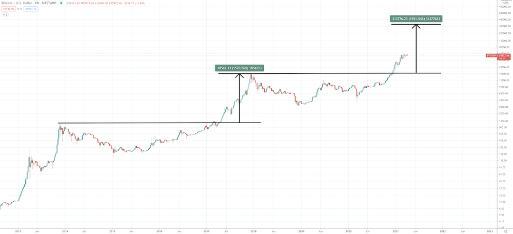 Is Bitcoin A Good Investment?    - Screen Shot 2021 04 07 at 2.58.18 PM