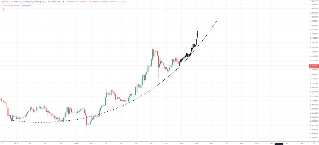 VeChain Price Prediction: Will VET Price Rise Again? - Screen Shot 2021 09 21 at 8.31.46 AM 1024x467