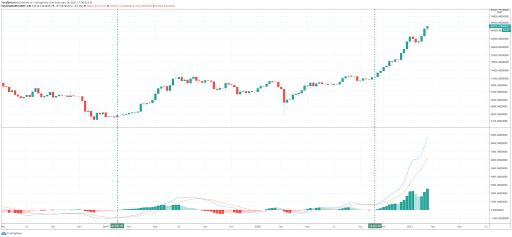 How to Read Crypto Charts: Importance Of Bitcoin Chart Analysis - image5 3 1024x474