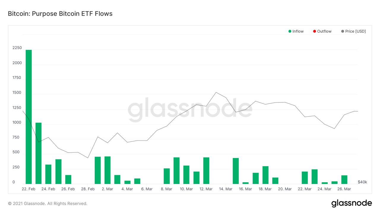 Market Research Report: Fiscal Measures Lift Risk Assets, USD Retreats, ETH Breaks $2,000 As Altcoins Fire - 2021 04 05 21.31.57