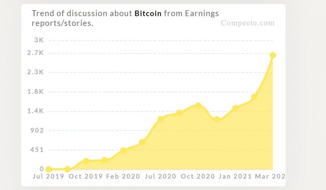 Market Research Report: Bitcoin Breaks $60,000 as Ripple Triples and Fed Meeting Makes Risk Assets Boom - BTC mentions