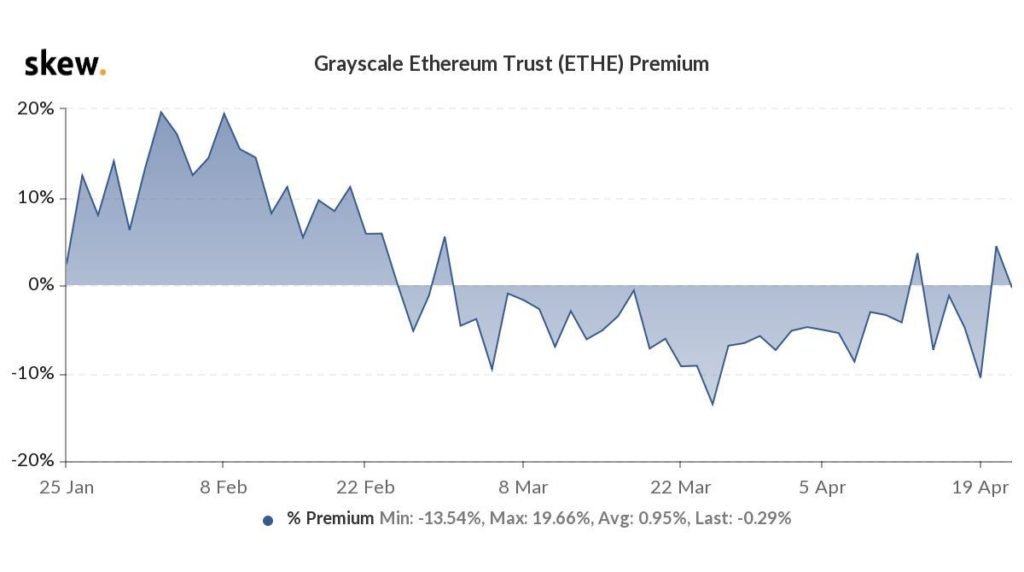 Market Research Report: Bitcoin Breaks Down As Crypto Markets Tumble Amid Market Uncertainty From US Tax Plans - ETHE Premium 1024x572