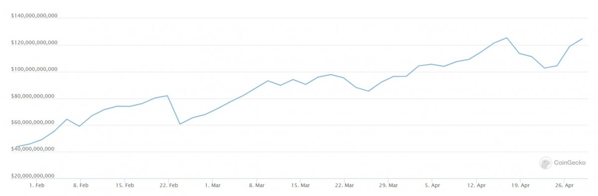 Market Research Report: Bitcoin Eyes Out $60,000 Again While ETH Clears $3,000 — New Crypto Legislation Helping? - DeFi TVL