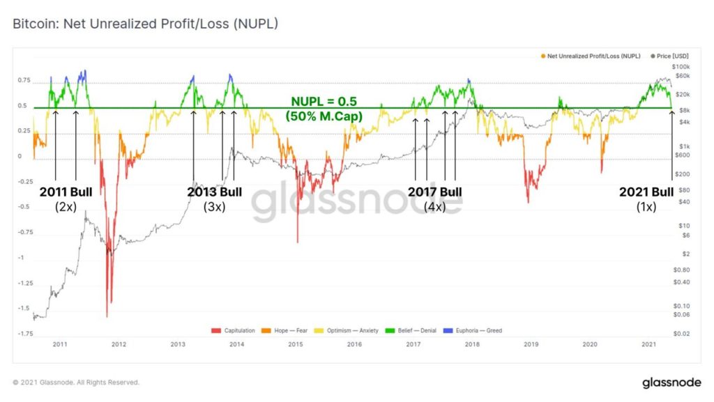 Market Research Report: Bitcoin Battling To Move While Altcoins Bleed Out — Stocks Manage To Bounce - NUPL 1024x577