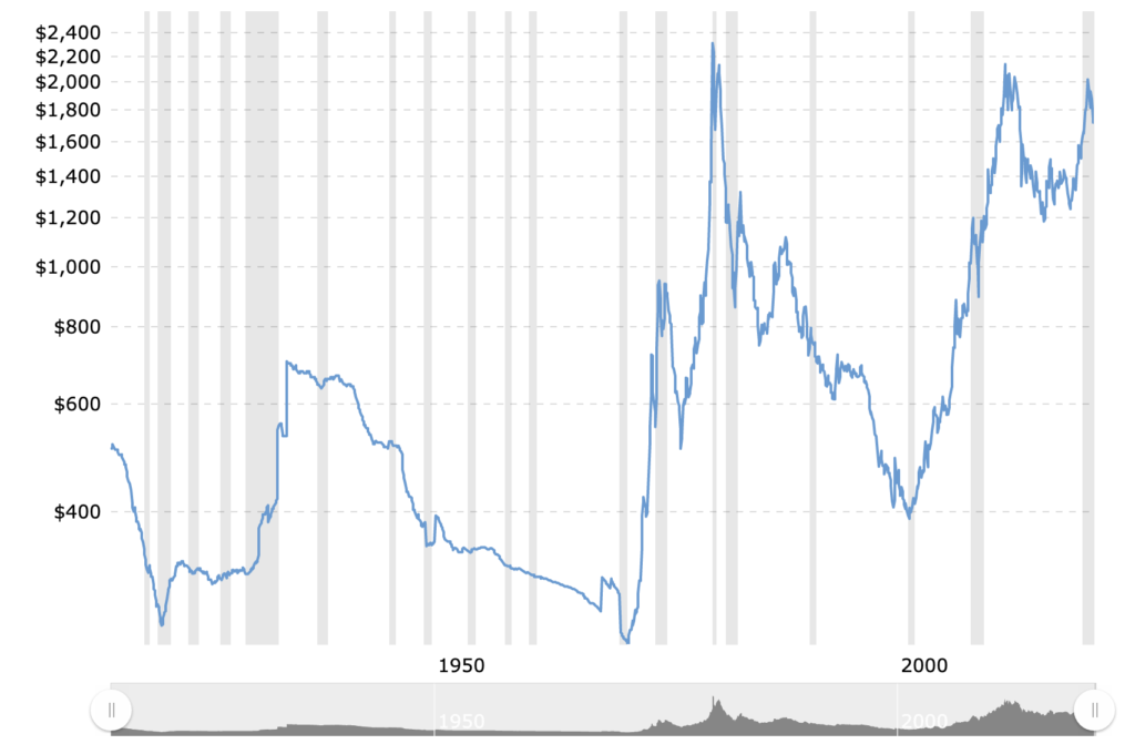 Is Gold A Good Investment In 2022? Precious Metals Versus Crypto - image4 1 1024x671