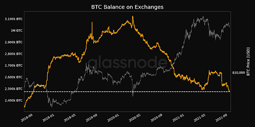 Market Research Report: Stocks and Crypto Crash In Tandem Forcing Margin Liquidations - market research 5