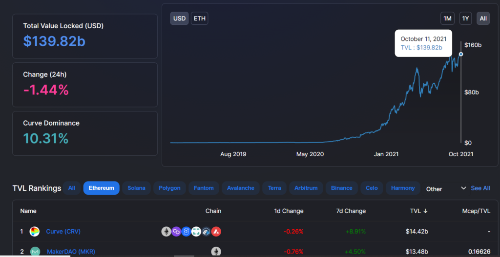 Market Research Report: Bitcoin Breaks Above $56,000 As Oil Also Reaches $80 Milestone - ETH TVL 1024x528