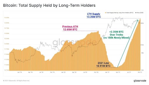 Market Research Report: Bitcoin Breaks Above $56,000 As Oil Also Reaches $80 Milestone - unnamed2