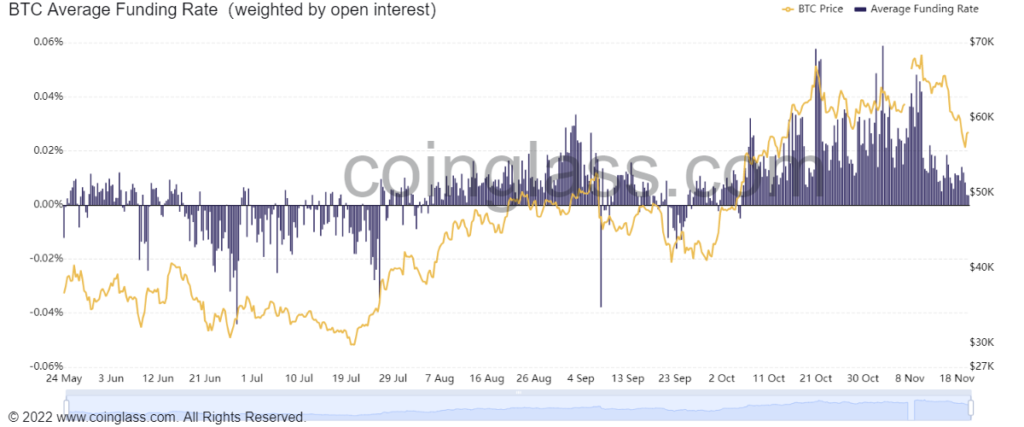 Market Research Report: Crypto Drops 20% Market Cap On Mt Gox’s Bitcoin Repayment Fear - BTC Avg Funding  1024x427