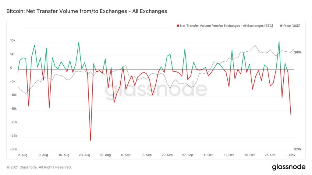 Market Research Report: Bitcoin Bounces Back After Altcoin Rush and Stocks Break Higher - BTC exch txf vol 1024x576